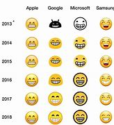 Image result for Samsung vs iPhone Emojis