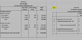 Image result for Small Business Bookkeeping Spreadsheet