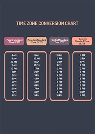 Image result for Metric Length Conversion Chart Printable