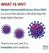 Image result for HIV Infection