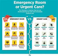Image result for Nursing vs Emergency Medicine
