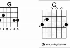 Image result for D Chord Bass Guitar