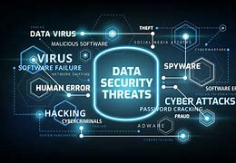 Image result for Cyber Security Threats