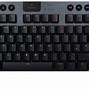 Image result for What Is QWERTY Keyboard