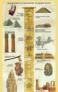 Image result for Civilization History Timeline