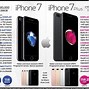 Image result for iPhone 7 Price in India 2019