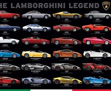 Image result for all lamborghini cars
