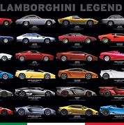 Image result for All Lamborghini Cars