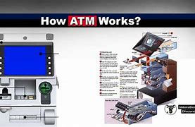 Image result for How ATM Machine Works