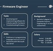 Image result for Firmware Engineer