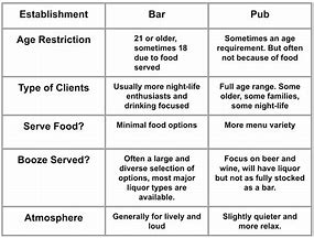 Image result for Bars, Grills & Pubs