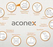 Image result for acoxe