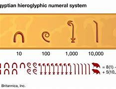 Image result for ancient egypt math