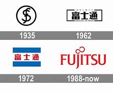 Image result for Fujitsu Research Logo