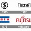 Image result for Fujitsu Letter