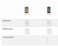 Image result for HTC Lumia