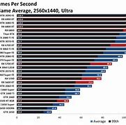 Image result for Video Card Benchmark