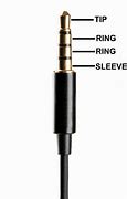 Image result for Green and Pink Audio Jack