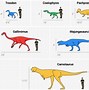 Image result for Size Comparison of Dinosaurs