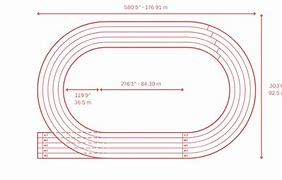 Image result for 20 Meters On a Track