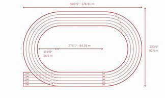 Image result for 20 Meters On a Track