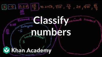 Image result for Khan Academy Classify Numbers