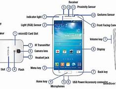 Image result for Anatomy of a Smartphone Unlabelled