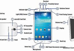 Image result for Mobile Phone with Label Parts