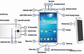 Image result for Parts of Android Phone Screen