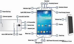 Image result for cell phones diagrams