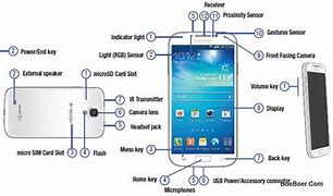 Image result for Phone Screen Diagram