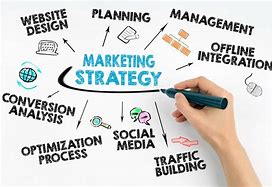 Image result for Website Marketing Strategy