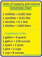 Image result for Things That Are Measured in Milliliters
