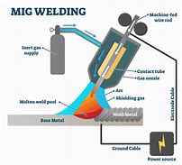 Image result for Welding Applications