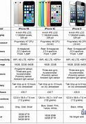 Image result for iPhone 5 Specifications