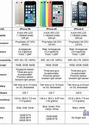 Image result for iPhone Version Comparison Chart