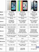 Image result for iPhone SE in a 5S the Same Size