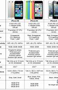 Image result for Differnces in iPhone 5