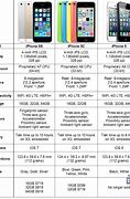 Image result for iPhone 5 SE Specs Procesor