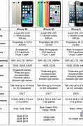 Image result for iPhone 5C Dimensions
