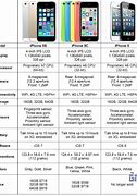 Image result for Difference Between iPhone 5C and iPhone 5
