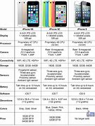 Image result for iphone 5 series comparison