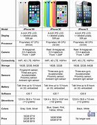 Image result for iphone 5 5c 5s comparison