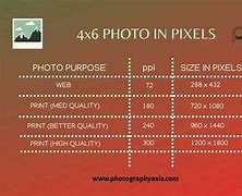 Image result for 4X6 Dimensions