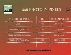 Image result for 4X6 Photo Size Example