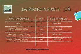 Image result for Pixel Dimensions for 4X6 Photo