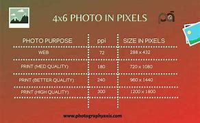 Image result for How Big 4X6