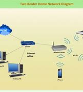 Image result for Wireless Network Architecture Diagram