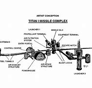 Image result for Titan II Missile Plan