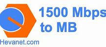 Image result for KB To MB